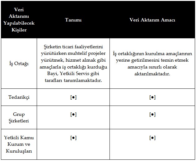 KVK tablo1